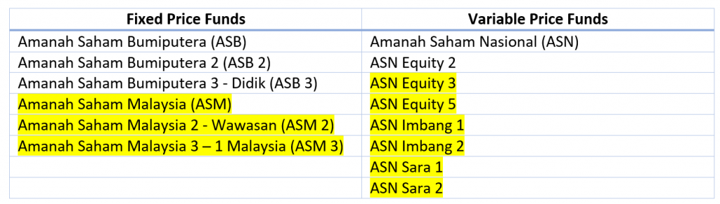 What Is Amanah Saham How To Invest In It Part 1 No Money Lah