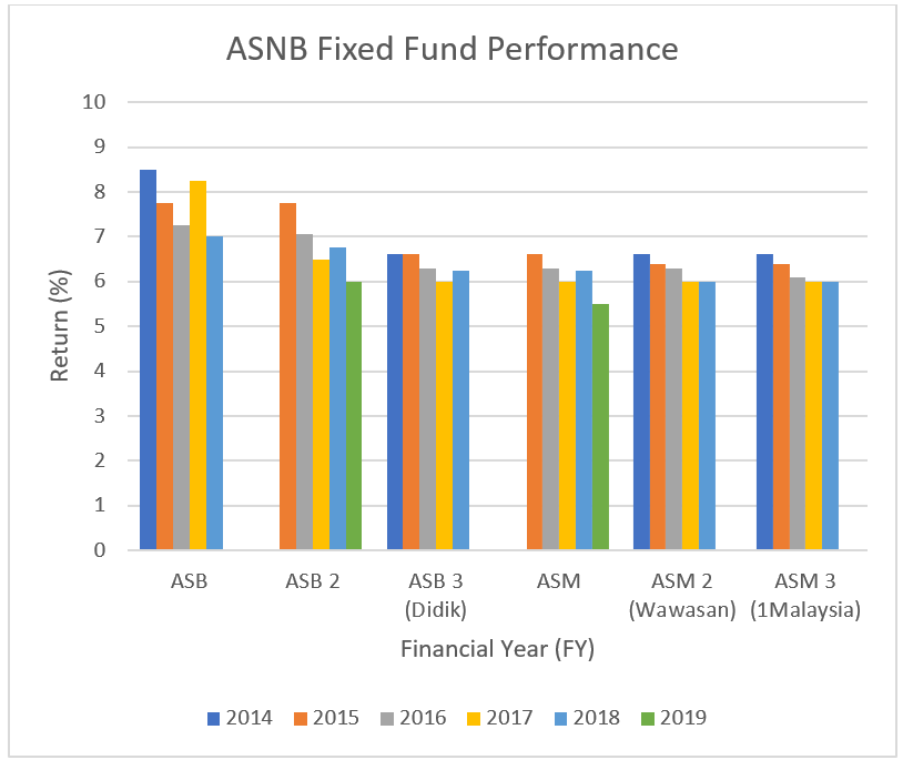 Asnb global equity fund