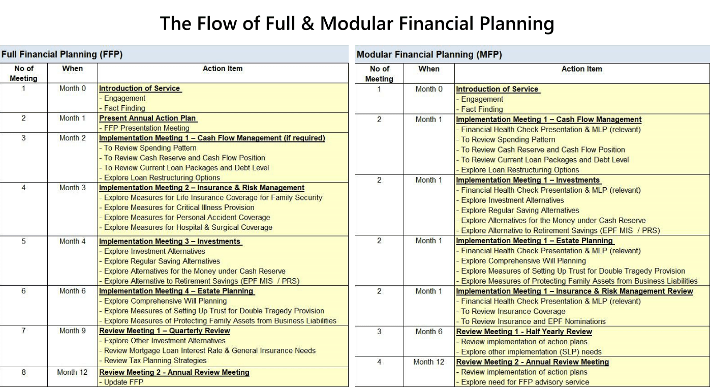 Financial Planning Flow