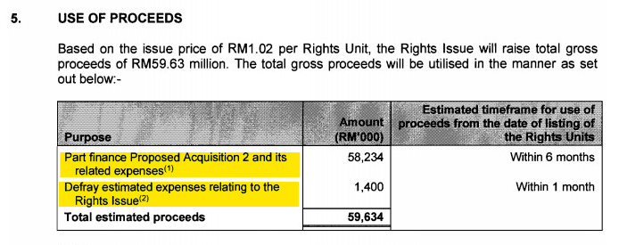 How Atrium REIT is using the proceeds from a Rights Issue?