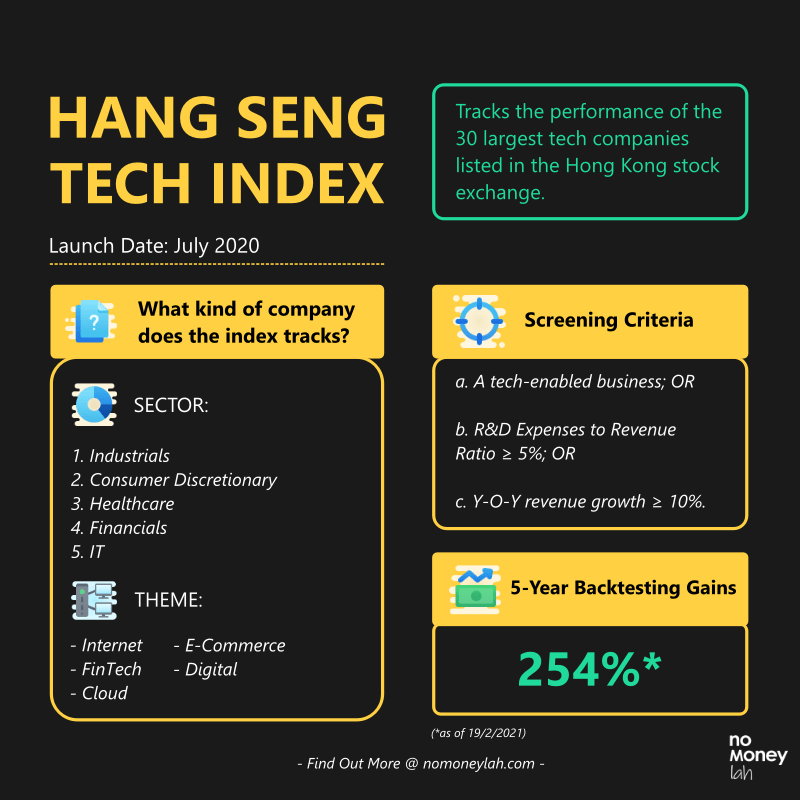 Hang Seng Tech Index