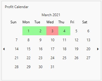 01032021 to 06032021 (March 2021 Week 1) - Profit Calendar