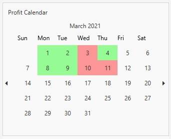 08032021 to 12032021 (March 2021 Week 2) - Profit Calendar