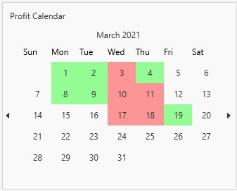 15032021 to 19032021 (March 2021 Week 3) - Profit Calendar