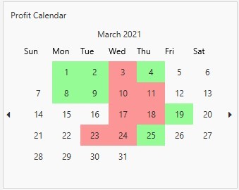 22032021 to 26032021 (March 2021 Week 4) - Profit Calendar