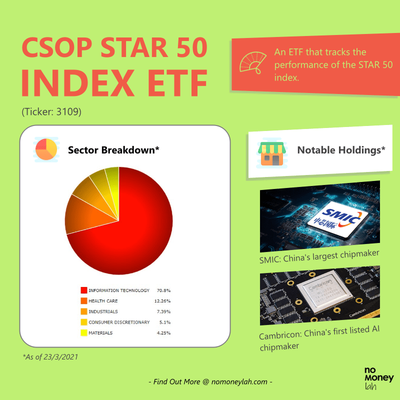 An overview of the CSOP STAR 50 Index ETF (Source: CSOP Asset Management)