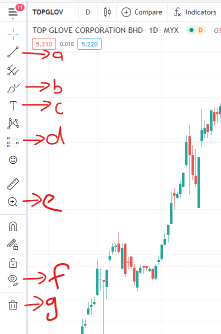 Drawing Tools on TradingView