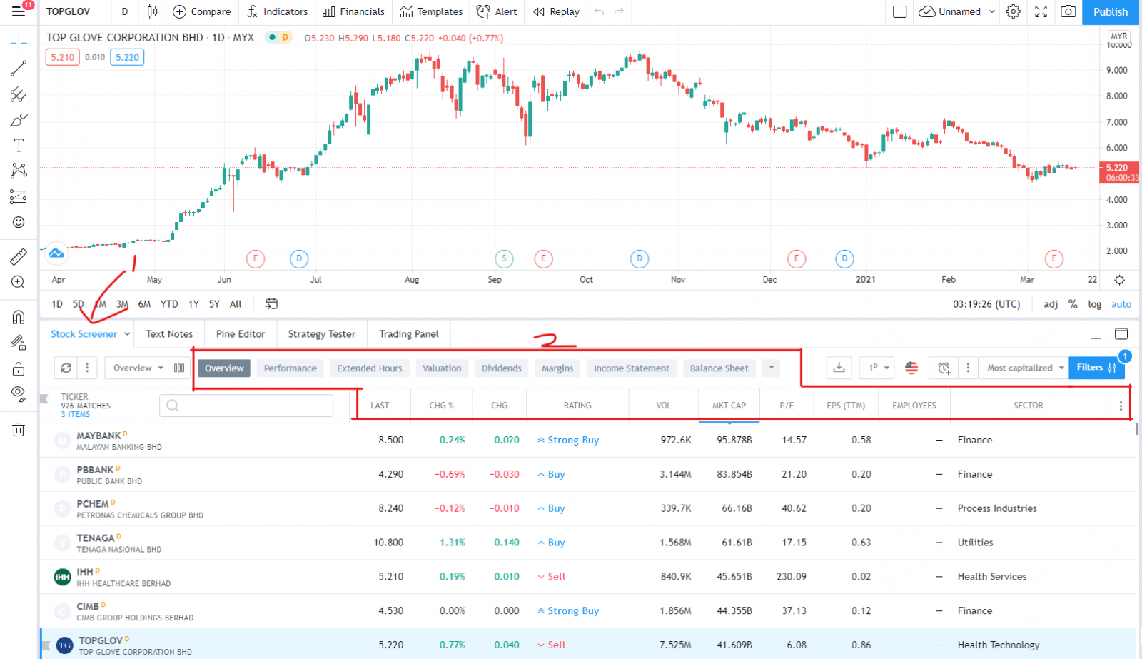 TradingView comes with handy Stock, FX and Crypto screeners.