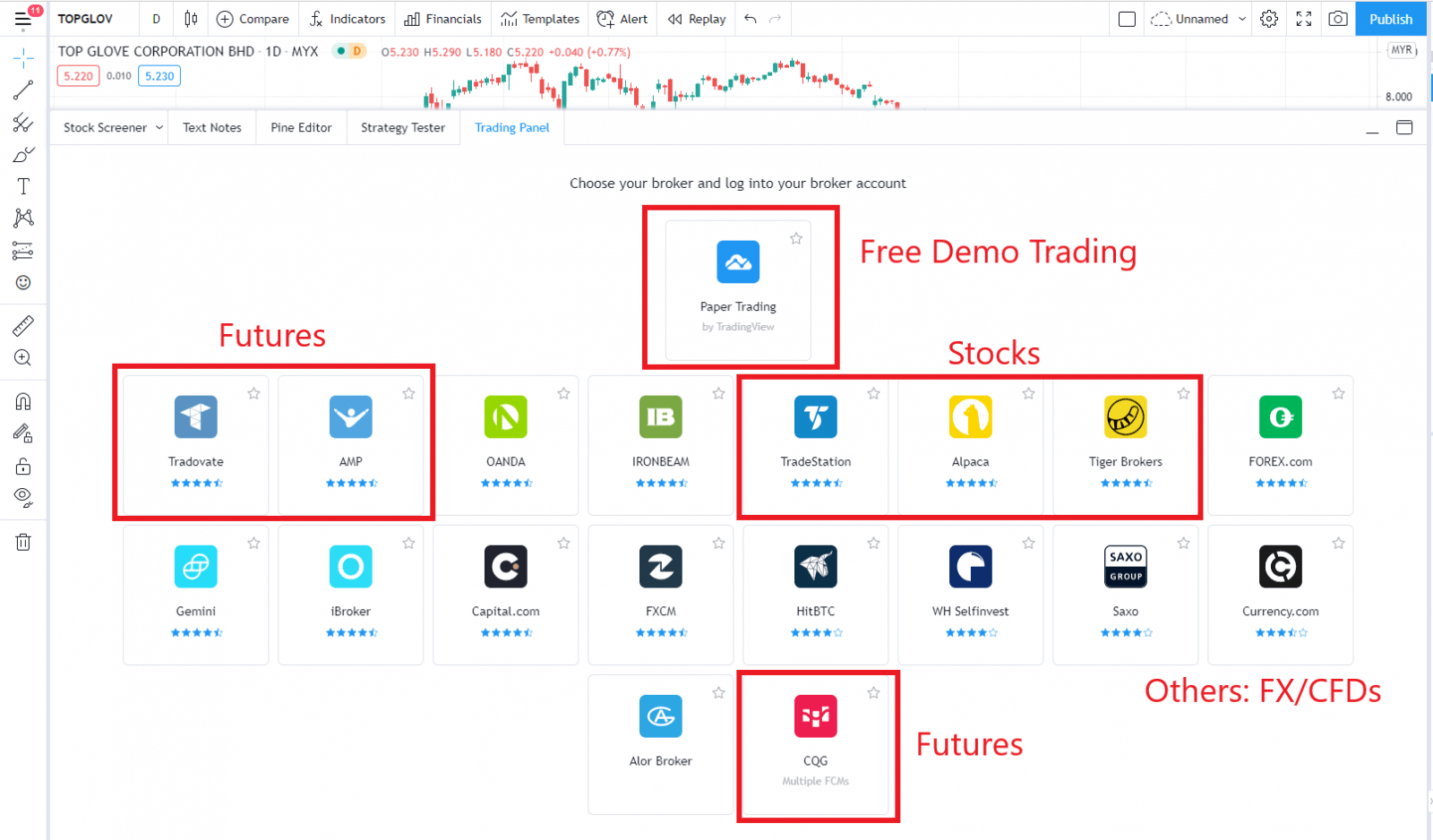 You can connect your brokers and execute directly on TradingView.