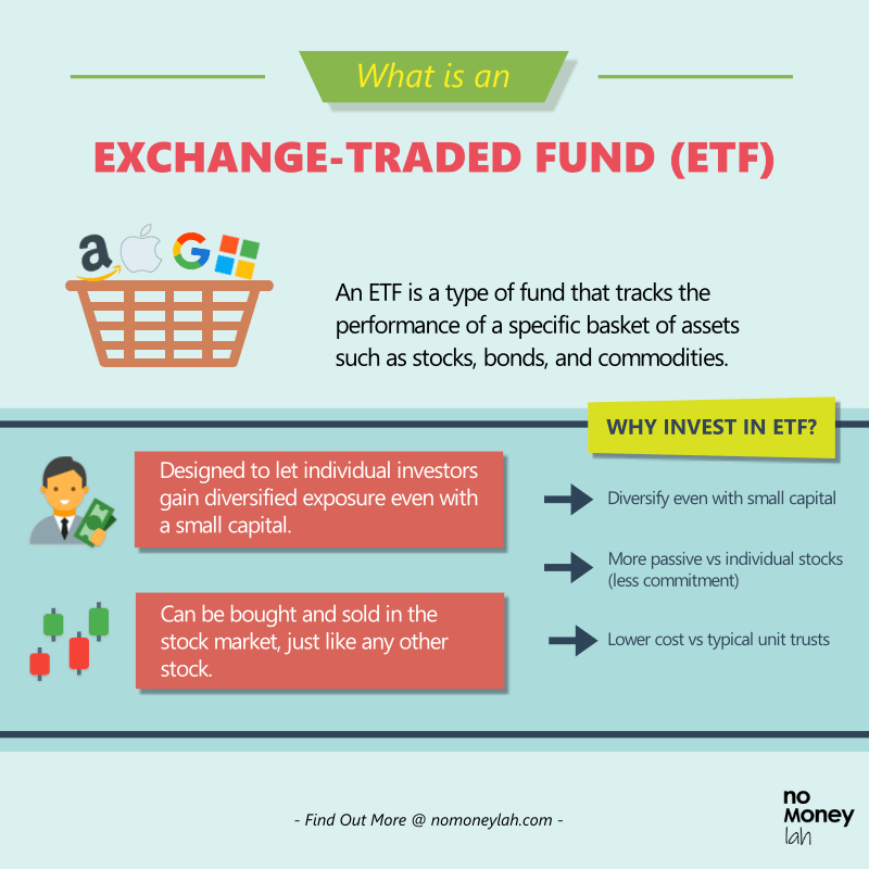 ETF is an amazing investment choice for beginners and experienced investors alike.