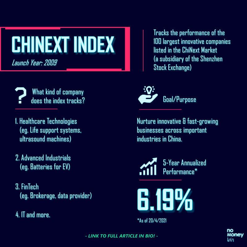 ChiNext Index is China’s initiative to nurture growth of innovative companies across different industries in the country.