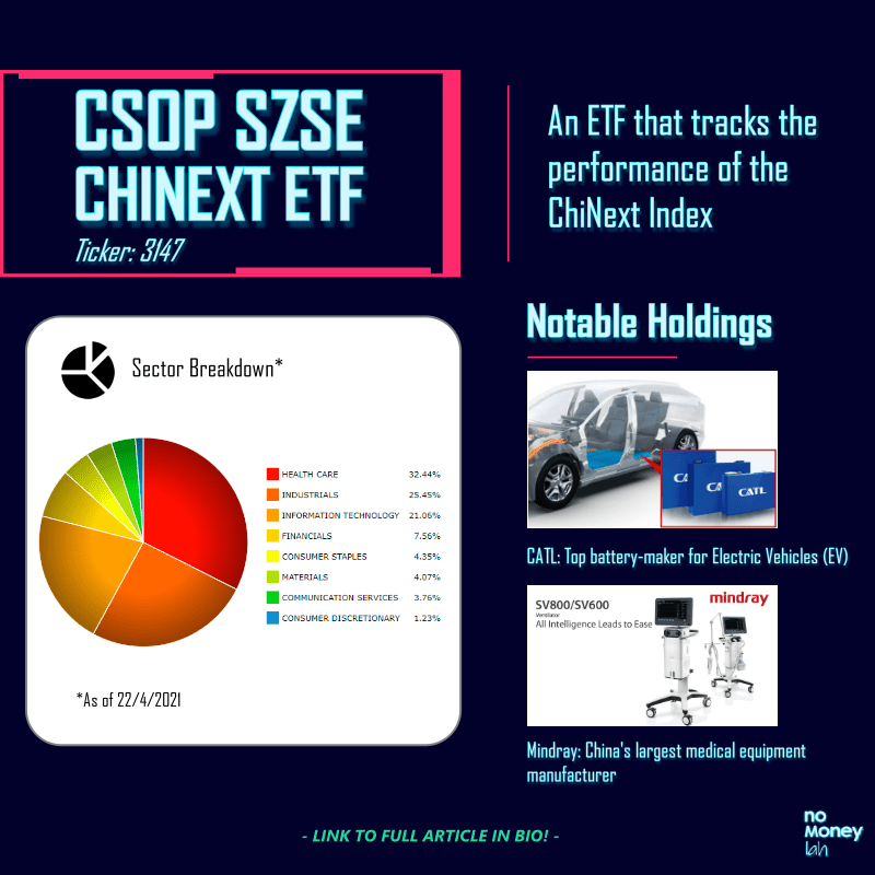 An overview of the CSOP SZSE ChiNext ETF (Source: CSOP Asset Management)