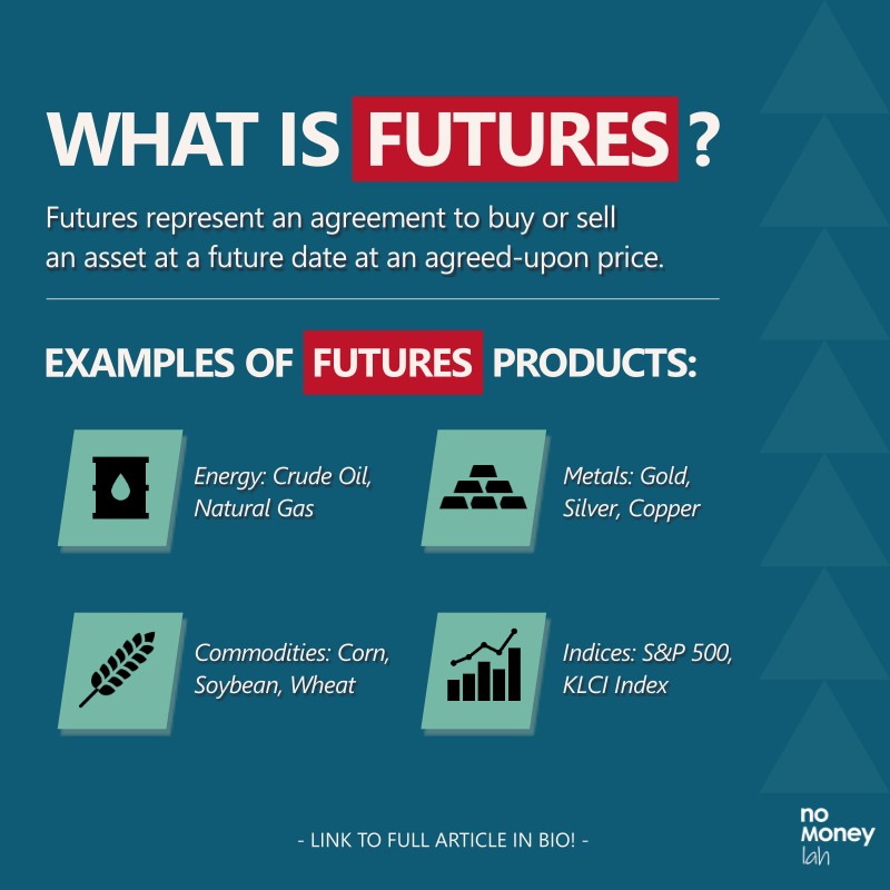 The Futures market allow traders to gain exposure to different asset classes.