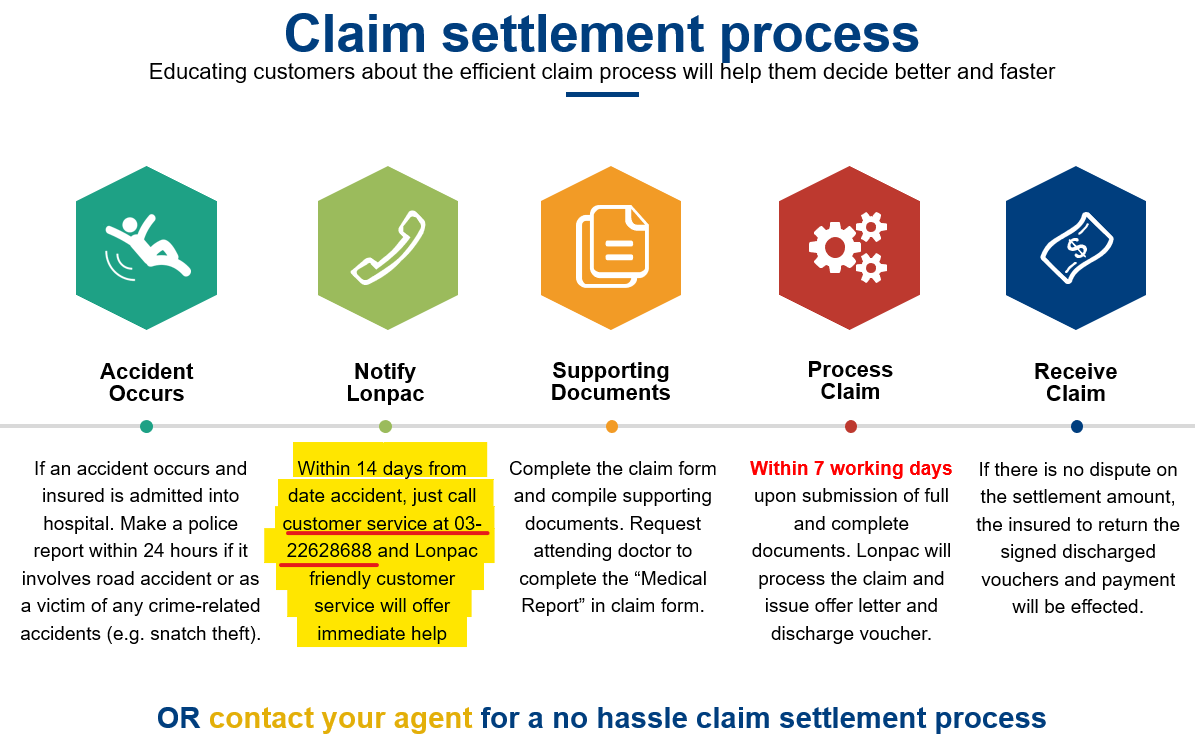 The claiming procedures for SecureMas PA insurance.