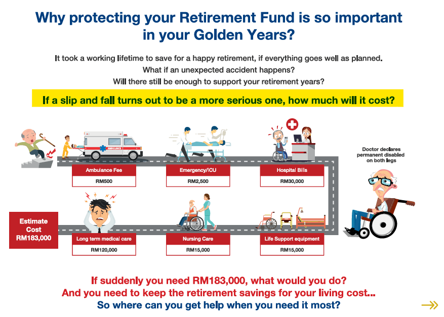 Medical Cost for senior citizens can get very expensive. (Source: SecureMas product brochure)
