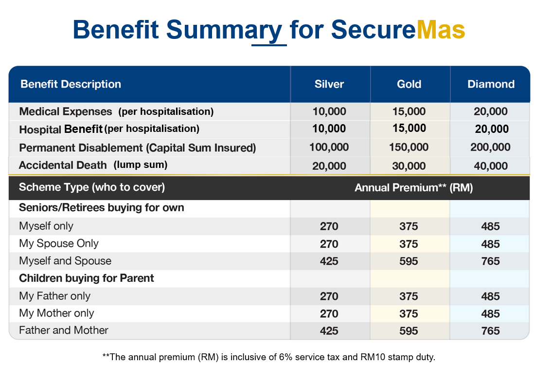 Summary benefit of SecureMas PA Insurance.