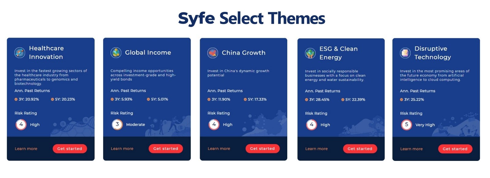 Syfe Select Themes