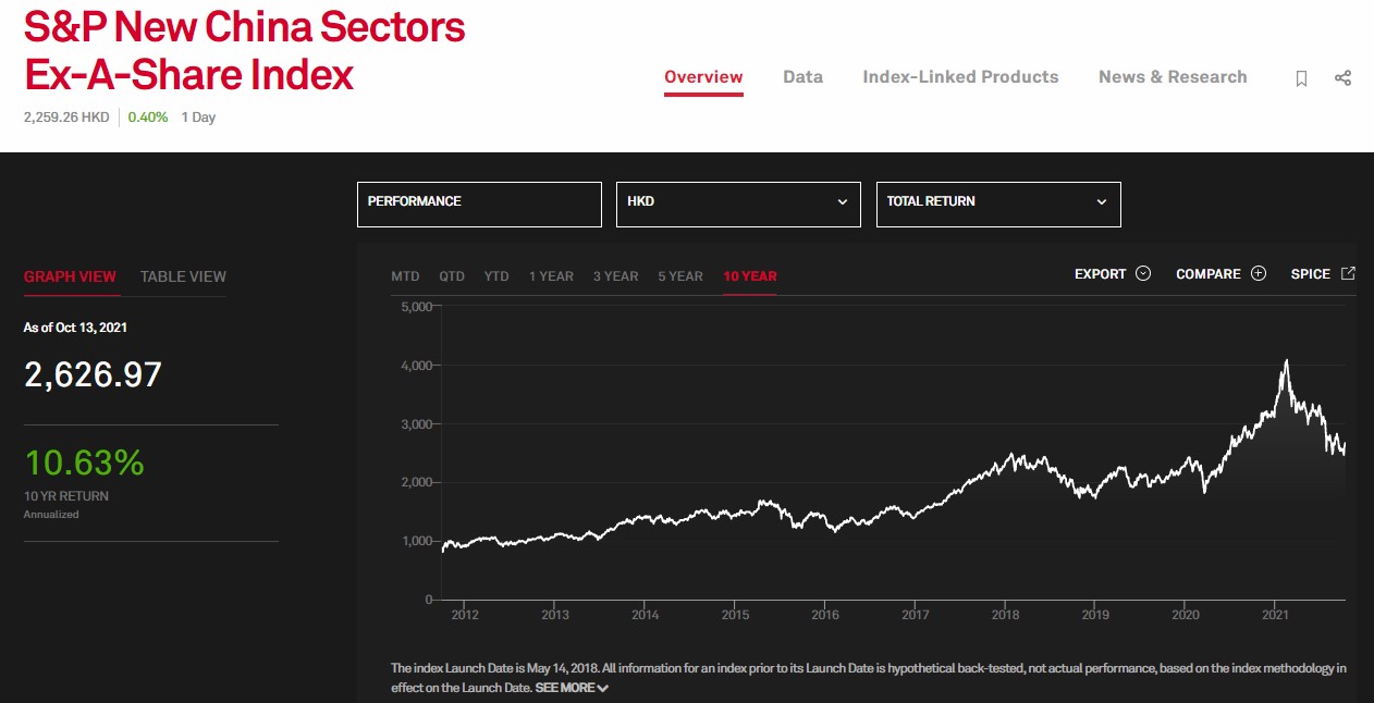 S&P New China Sectors ex A-share