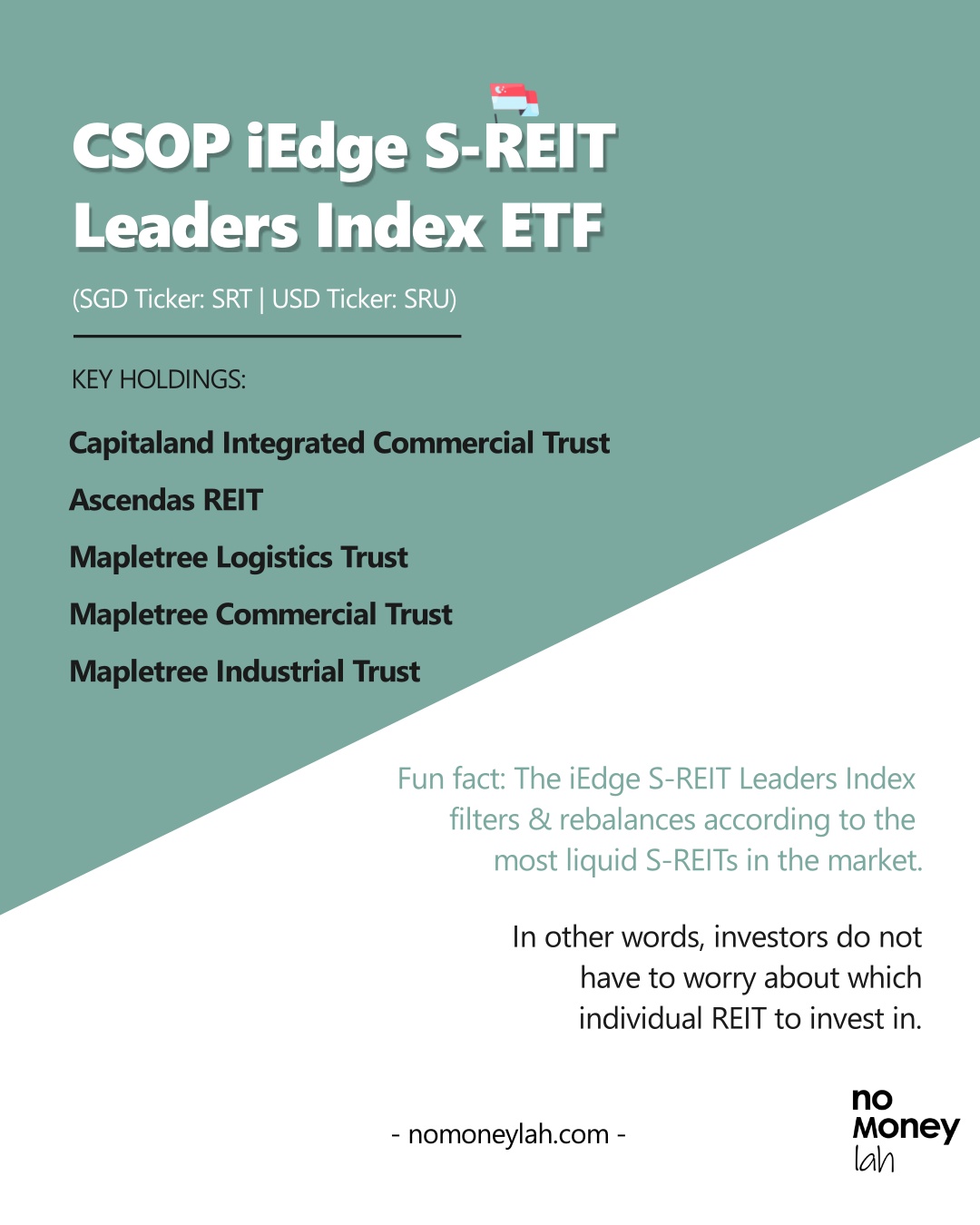 csop iEdge S-REIT Leaders Index ETF