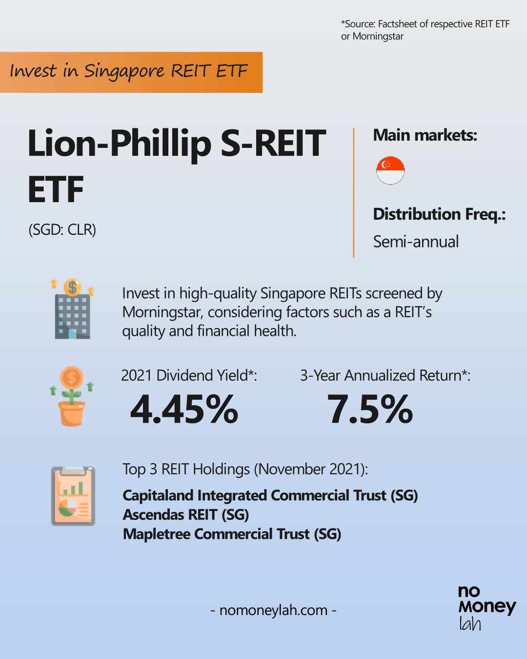 Lion-Phillip S-REIT ETF