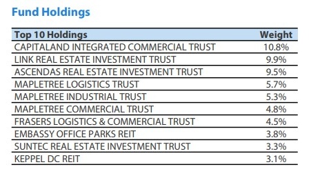 NikkoAM-StraitsTrading Asia Ex Japan REIT ETF Top 10 REIT Holdings