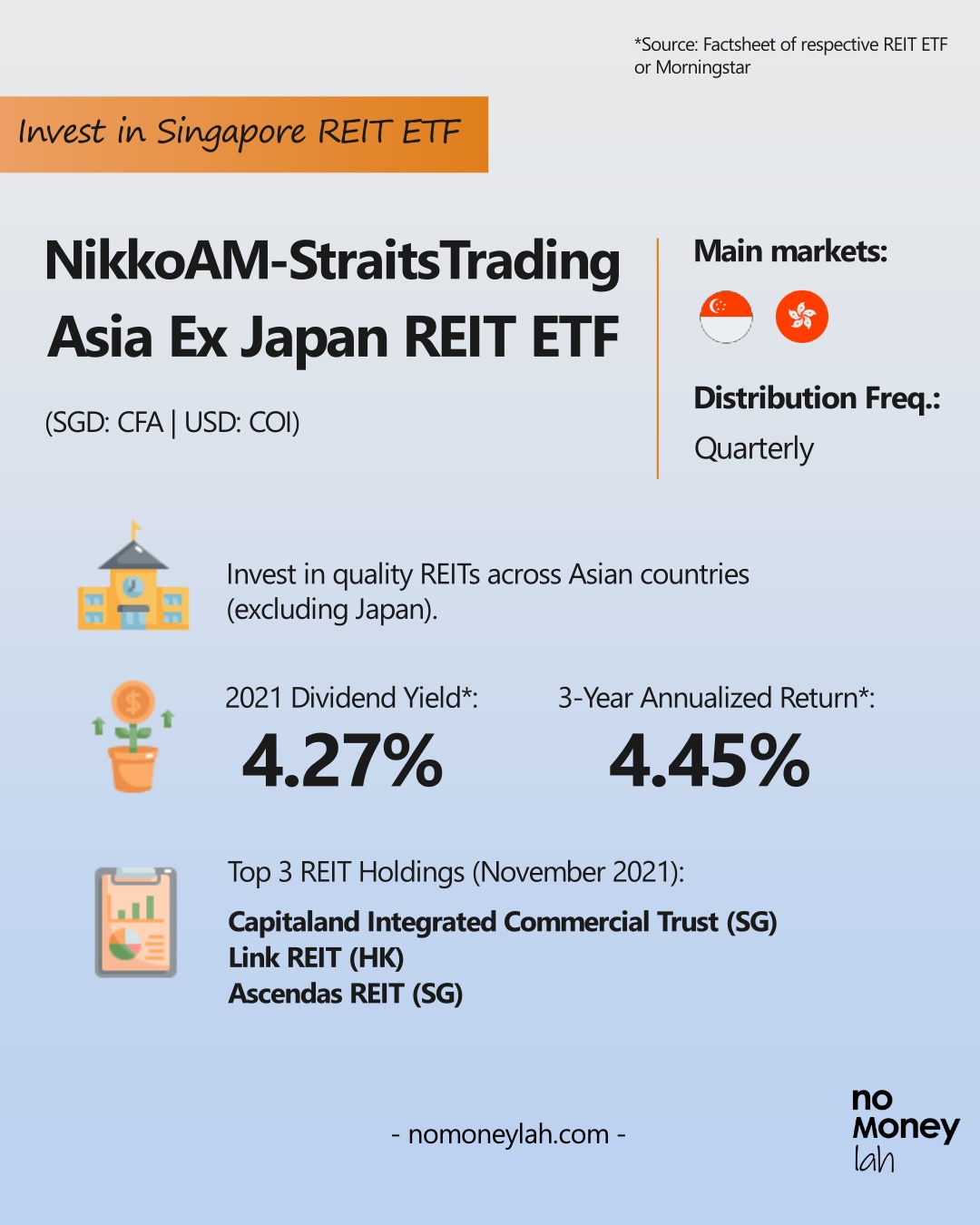 NikkoAM-StraitsTrading Asia Ex Japan REIT ETF