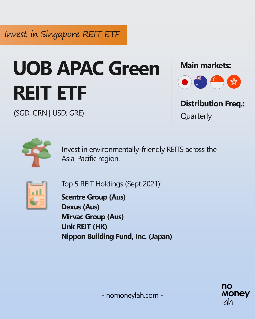 UOB APAC Green REIT ETF