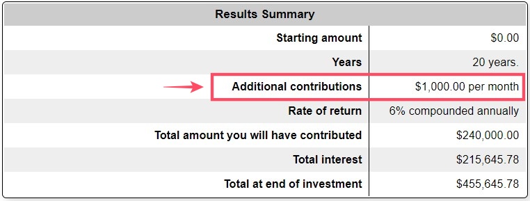 Dividend investing with REIT