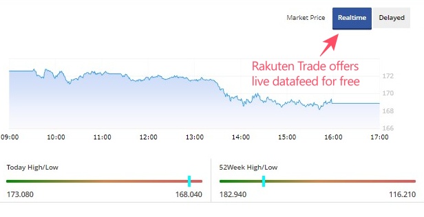 Rakuten Trade offers live datafeed for free