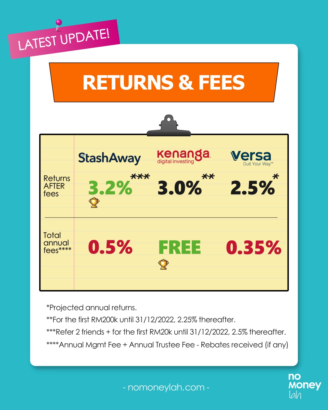 StashAway Simple vs KDI Save vs Versa Cash returns