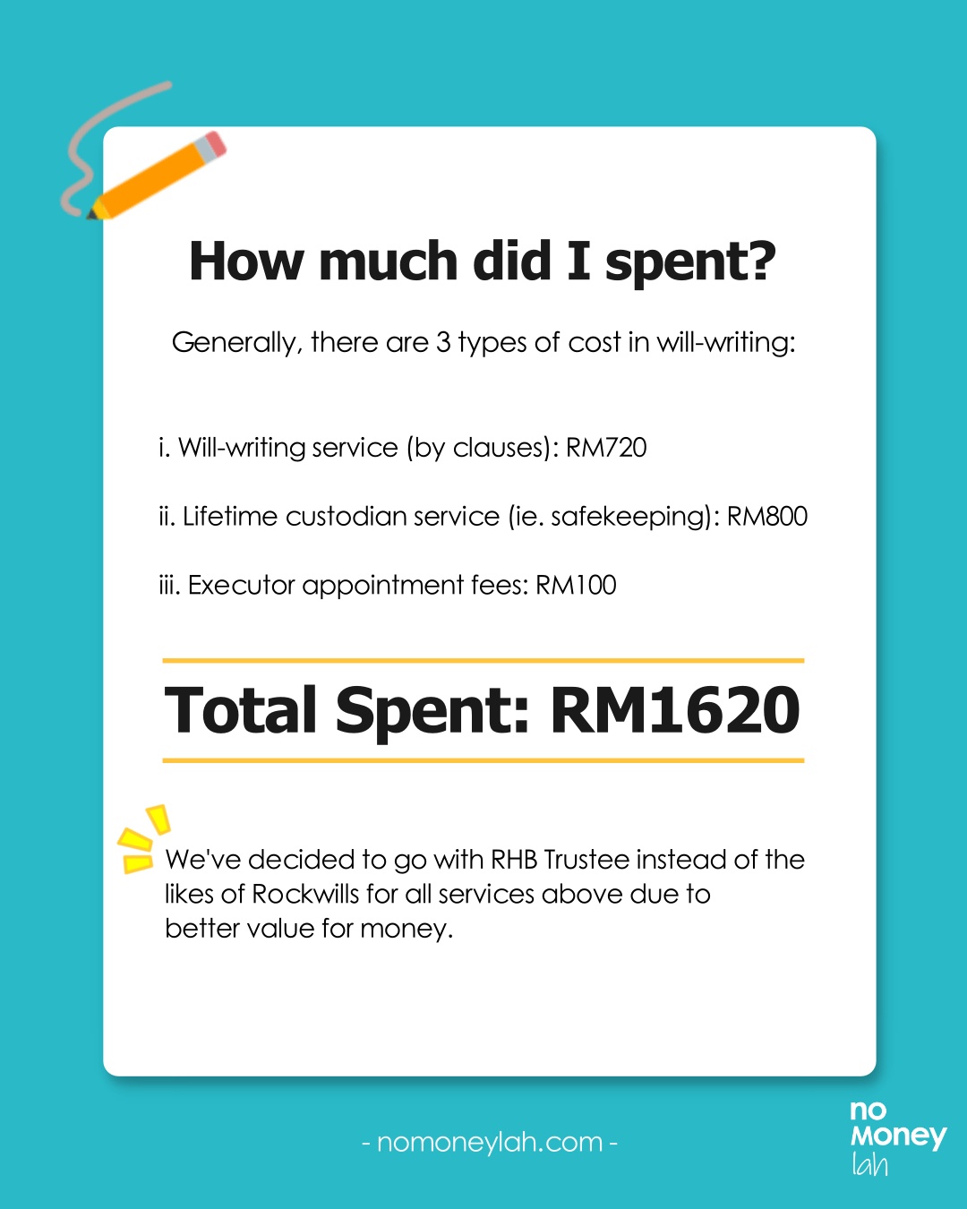 Will writing cost in malaysia