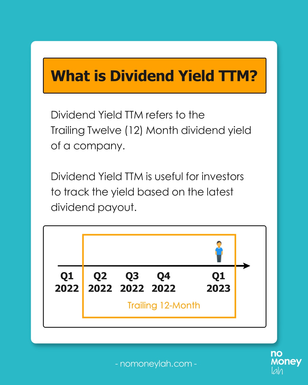 What is Dividend Yield TTM