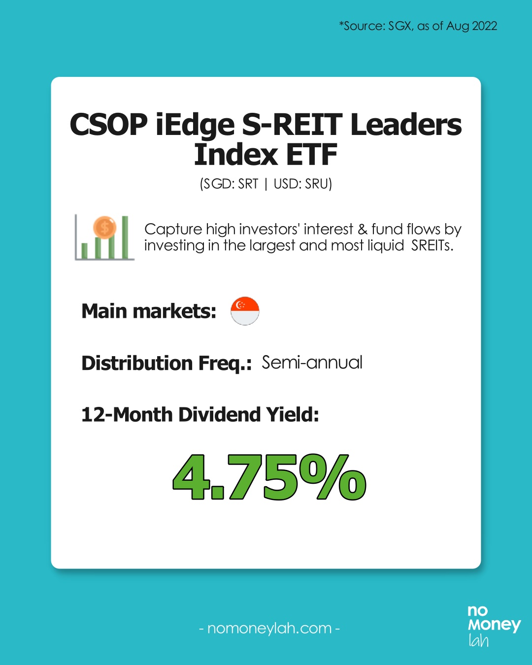 CSOP iEdge S-REIT Leaders Index ETF Overview (Source: SGX)