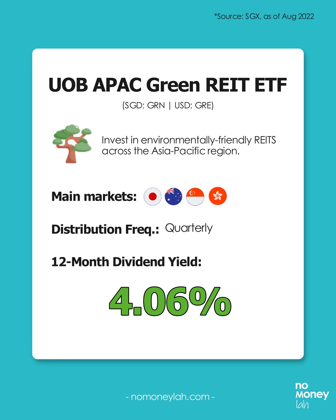 UOB APAC Green REIT ETF Overview (Source: SGX)