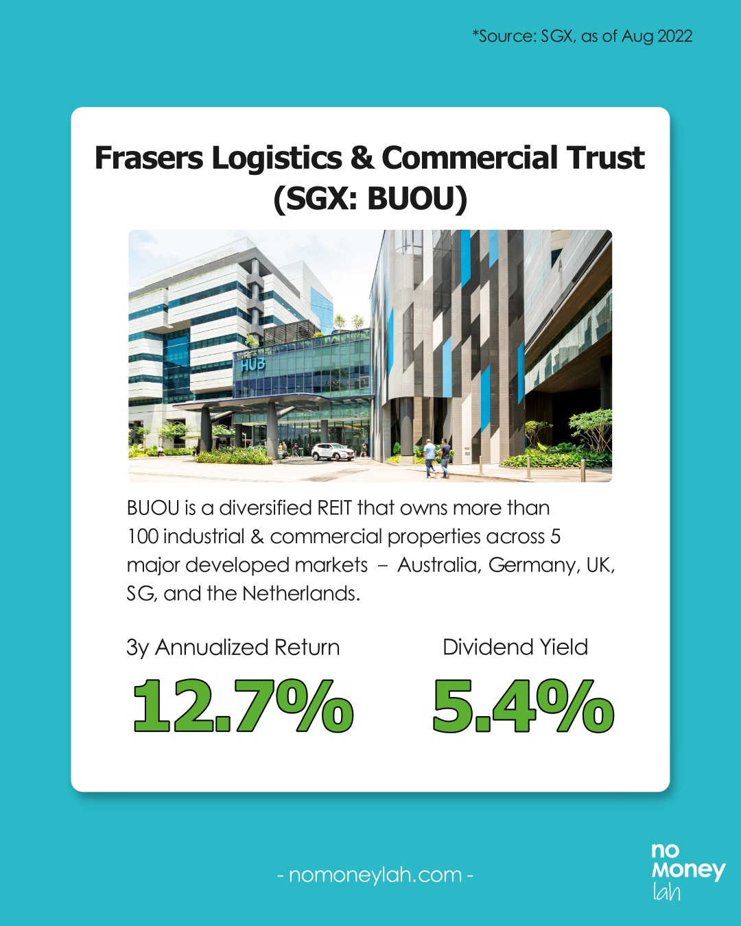 Frasers Logistics & Commercial Trust performance & dividend yield