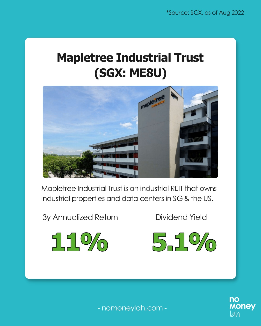 Mapletree Industrial Trust performance & dividend yield