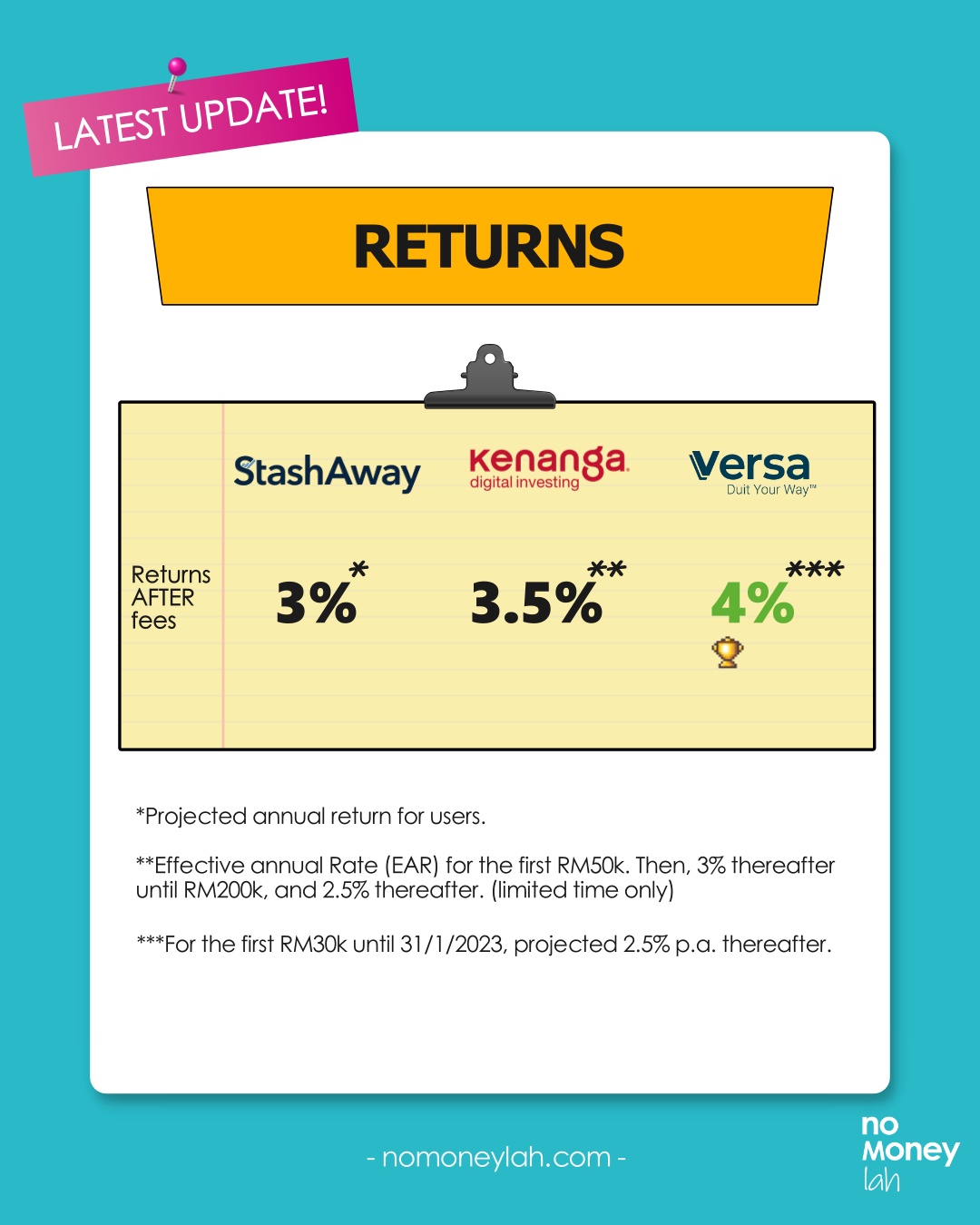 StashAway Simple vs KDI Save vs Versa Cash returns (updated Nov 2022)