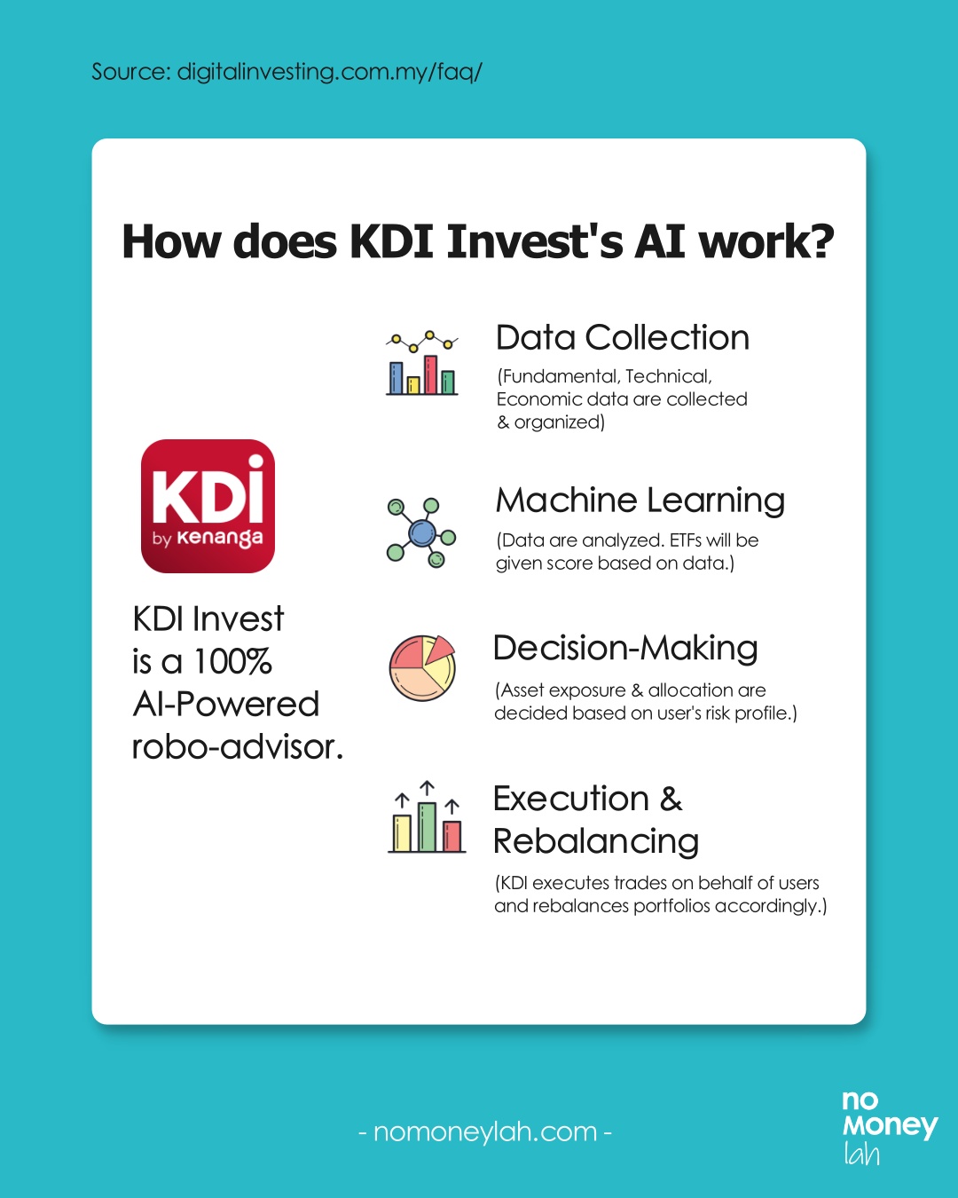 How KDI Invest AI works