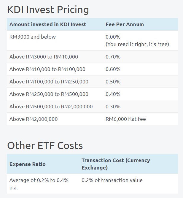 KDI Invest fees