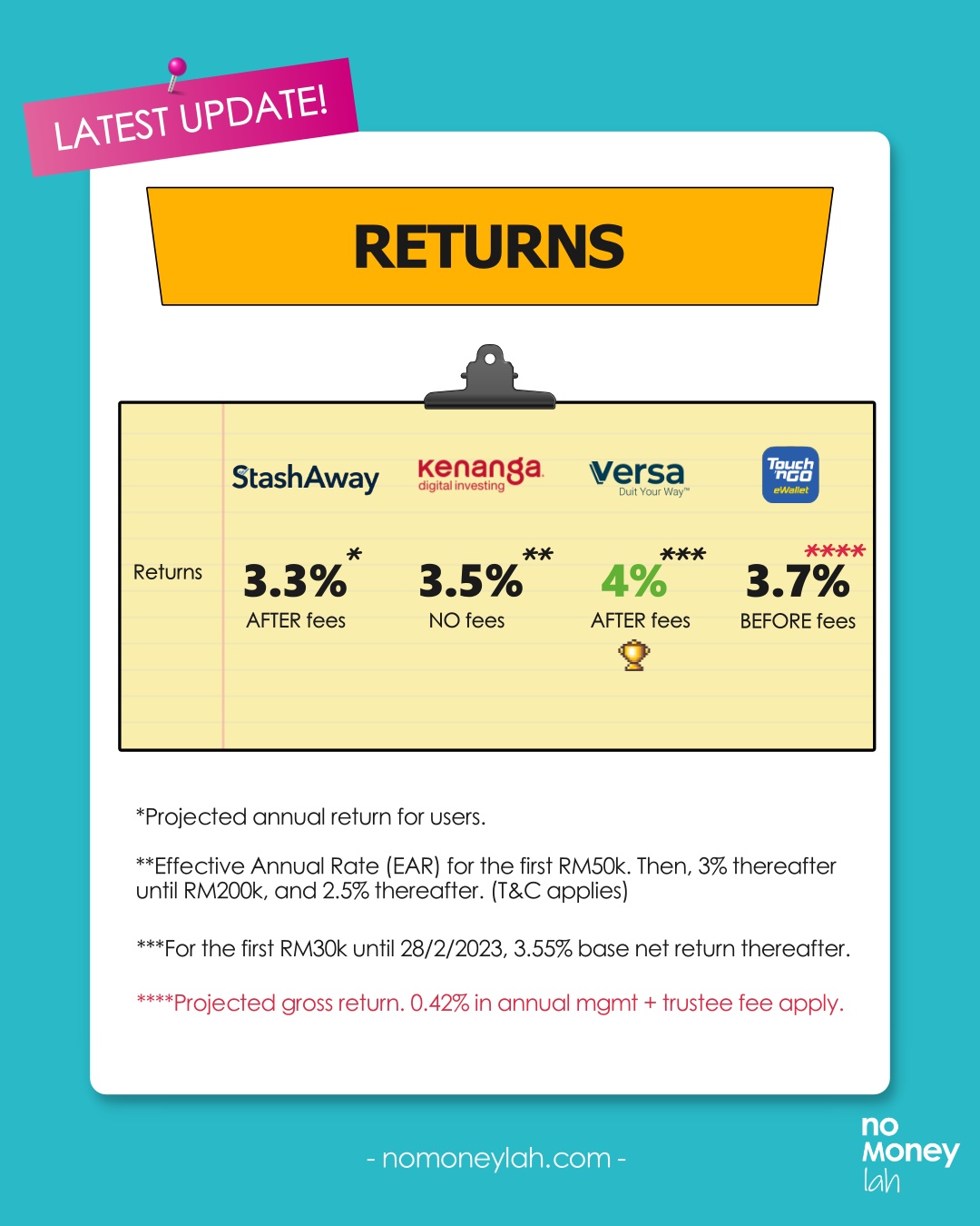 Versa Cash vs KDI Save vs StashAway Simple returns