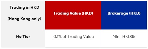 Rakuten Trade hkd trading fee