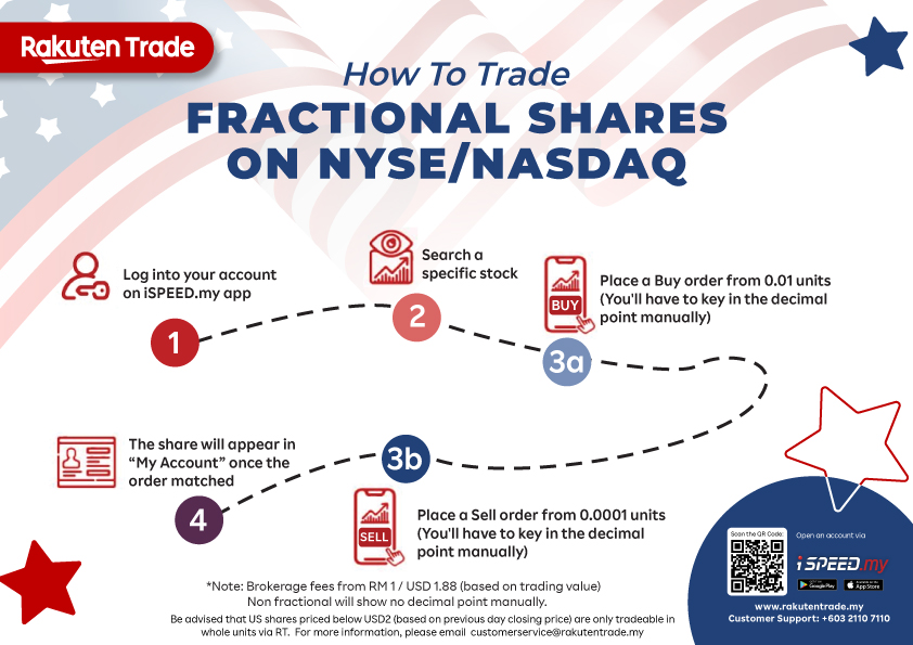 Rakuten Trade Fractional Shares Trading