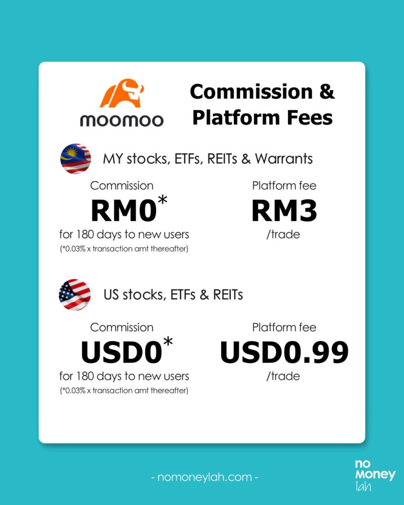 Moomoo Malaysia review: Moomoo Malaysia pricing and fees