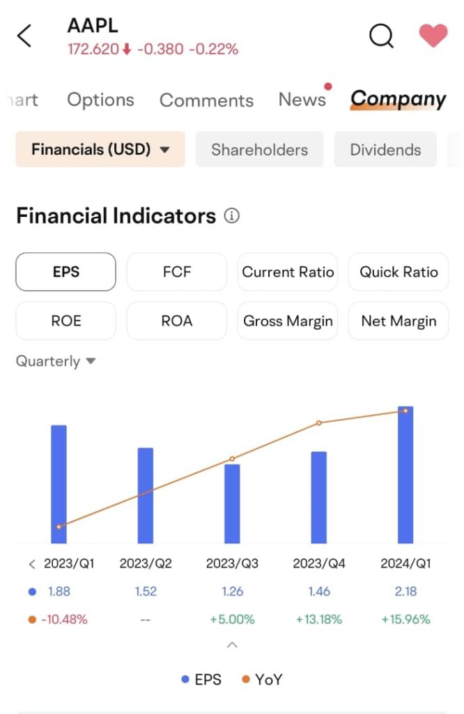 Moomoo Malaysia (MY) review: Clear visual information on the financial status of a company.