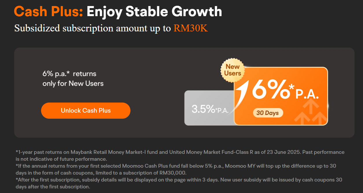 Moomoo Malaysia 6% Cash Plus Promotion - Moomoo Promo Code