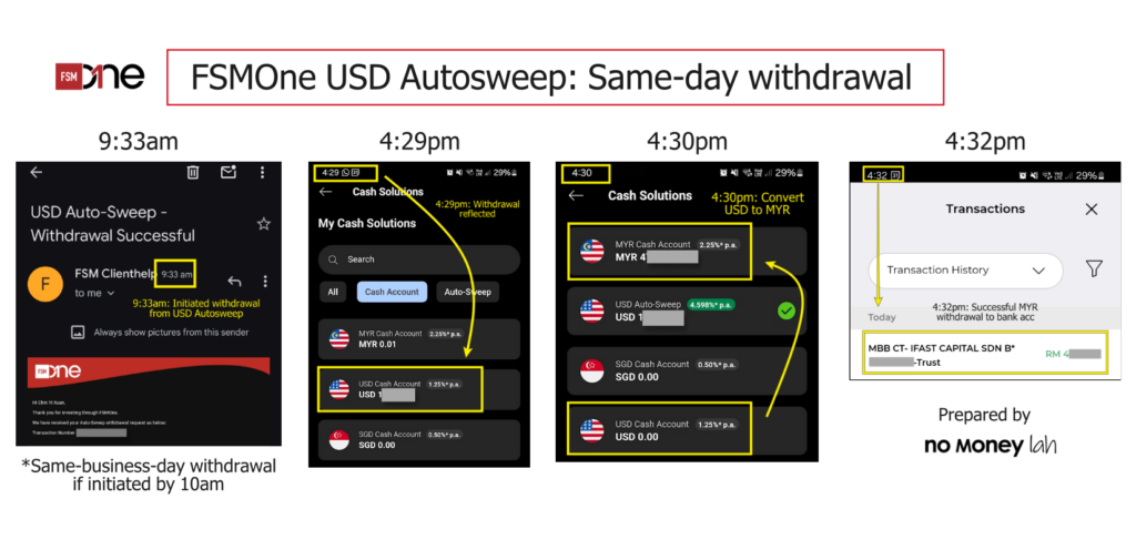 FSMOne USD autosweep account provides really fast withdrawal (same business day withdrawal)